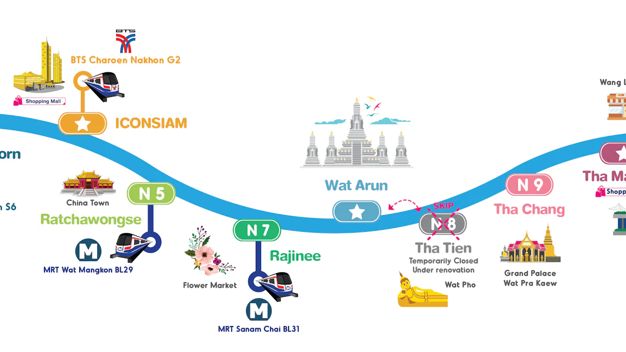 Bangkok: Chao Phraya River Hop-on Hop-off Boat Location