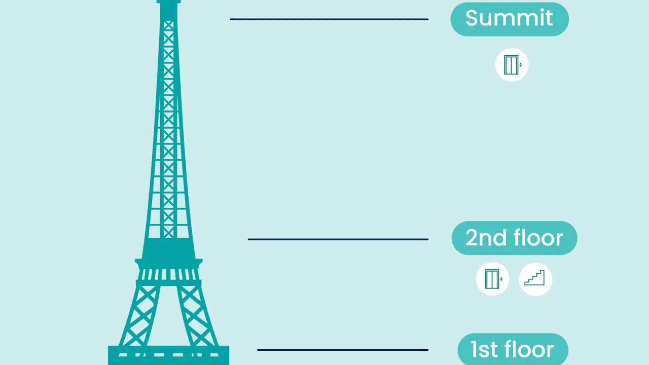 Eiffel Tower 2nd Floor Access by Stairs