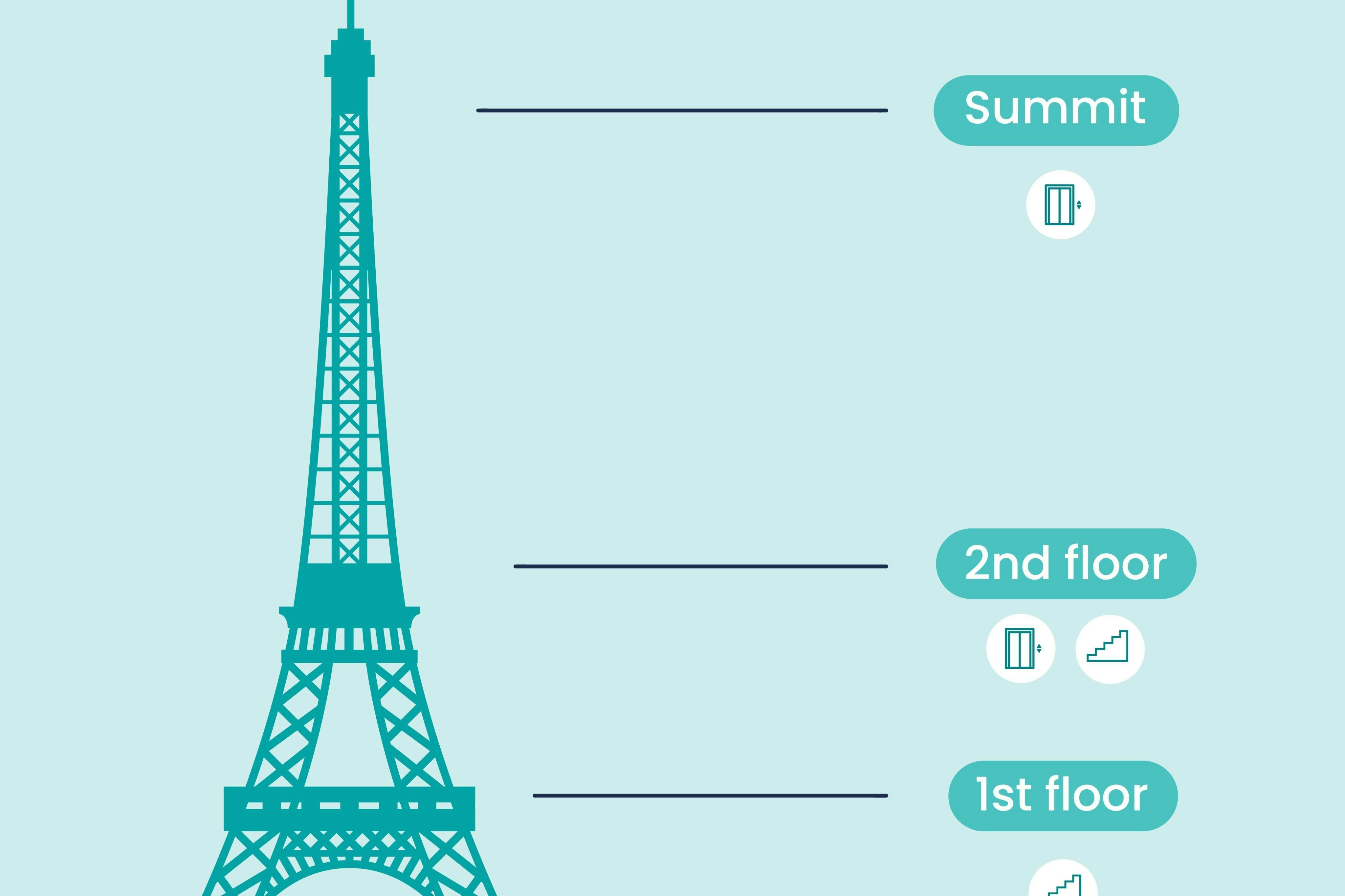 Eiffel Tower Reserved Access to the Summit + Audio Guide